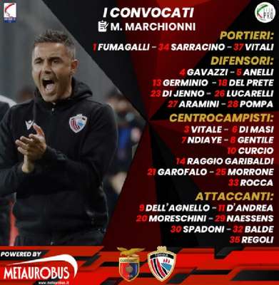 Calcio Foggia 1920: i convocati per la trasferta di Caserta