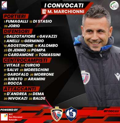 Calcio Foggia 1920-Cavese, i convocati di Marchionni