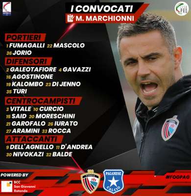 Calcio Foggia 1920-Paganese i convocati