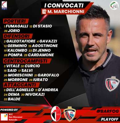 Bari-Calcio Foggia 1920, i convocati da Marchionni