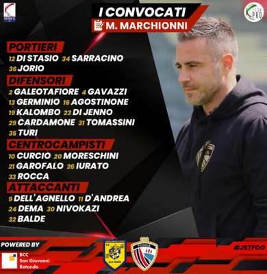 Juve Stabia-Calcio Foggia 1920, i convocati
