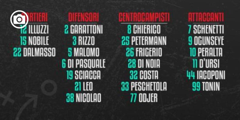 Calcio Foggia 1920-Fidelis Andria, i convocati rossoneri